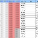 PC、スマホ、タブレットを同時攻略する、新型アフィリエイトノウハウ